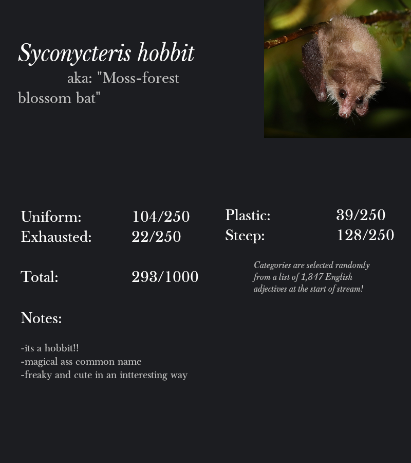 Syconycteris hobbit